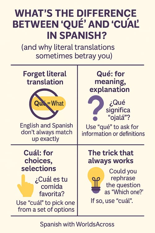 QU VS CU L SPANISHDICT visual data 7